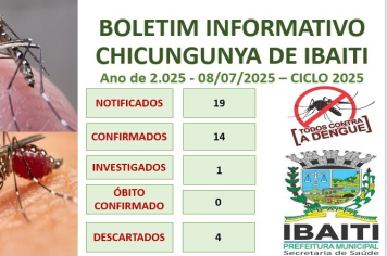 Boletim Informativo de Chicungunya Mês de Julho de 2.025