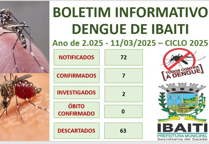 Boletim Informativo da Dengue Mês de Março de 2.025