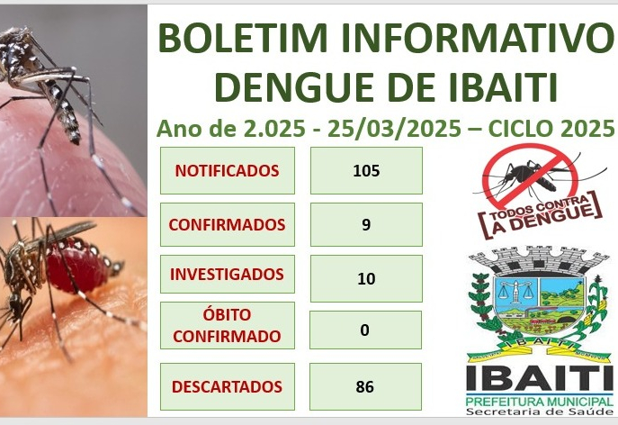 Boletim Informativo da Dengue Mês de Março de 2.025