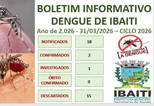 Boletim Informativo da Dengue Mês de Março de 2.026