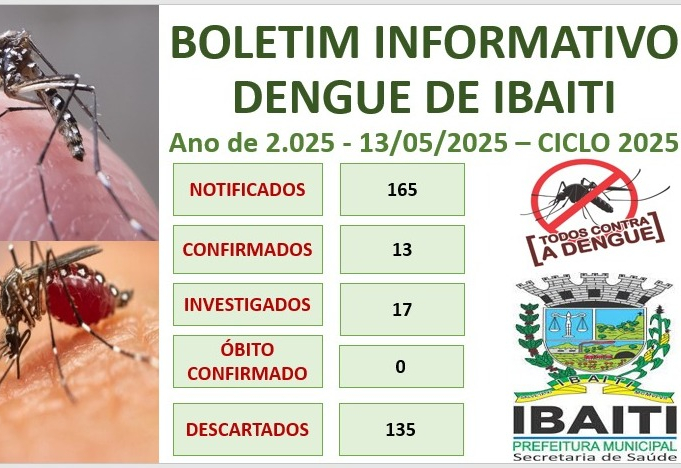 Boletim Informativo da Dengue Mês de Maio de 2.025