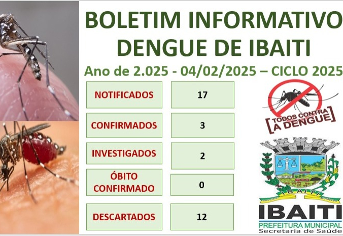 Boletim Informativo da Dengue Mês de Fevereiro de 2.025
