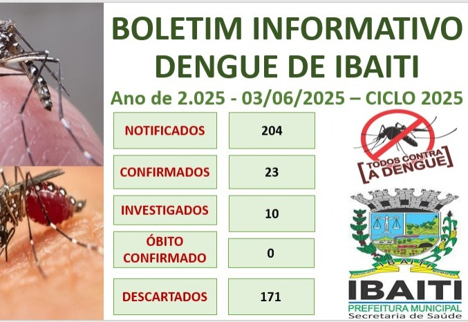 Boletim Informativo da Dengue Mês de Junho de 2.025